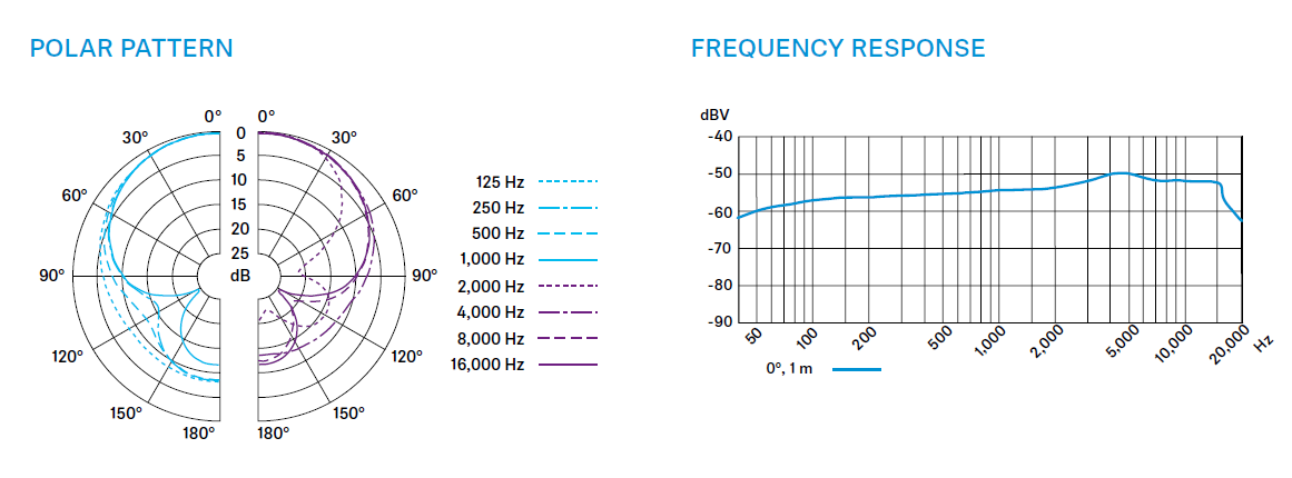 Sennheiser E 845-S, foto 2 van 2