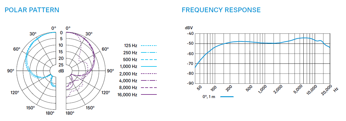 Sennheiser E 865-S, foto 2 van 2