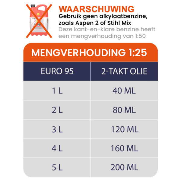 52cc benzine grondboor 2-takt 2,3pk met Ø20mm aansluiting