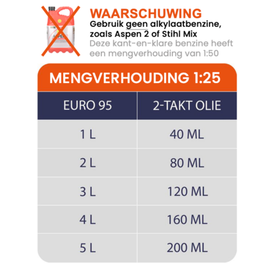 52cc benzine grondboor 2-takt 2,3pk met Ø20mm aansluiting