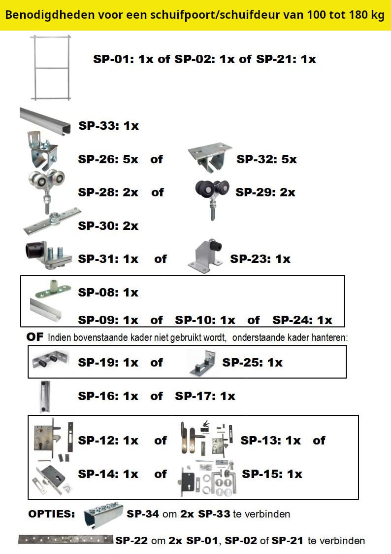 Viervoudig wielenblok met open lager M12 – robuust wielenblok met 280 kg draagvermogen