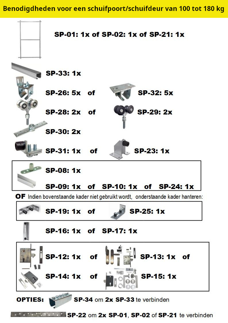 C-profielgeleider 3000 mm voor schuifpoorten en railgeleidingen – 53x42 mm, 2,5 mm dik, max. 180 kg