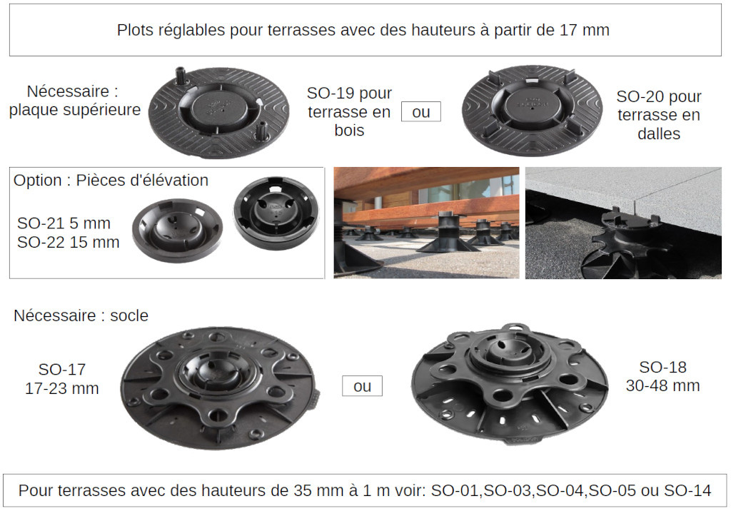 Bovenplaat voor Tegels 3 mm Voegbreedte