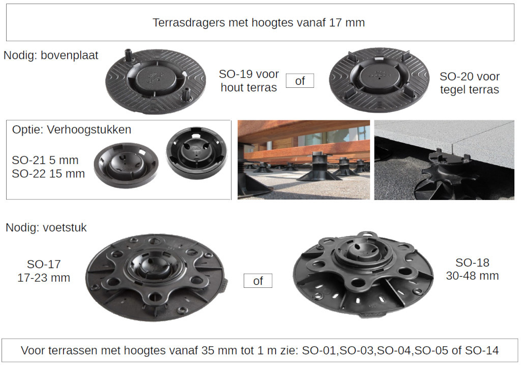Bovenplaat voor hout - verstelbare dragers
