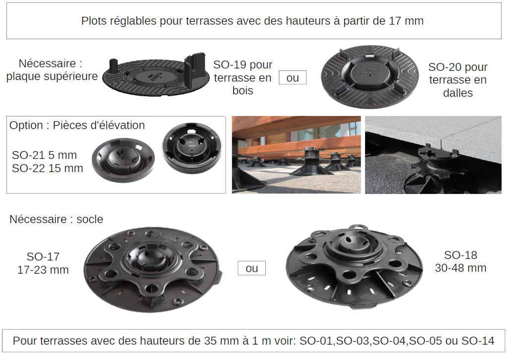 Bovenplaat voor hout met maximale klembreedte van 100 mm en 15 mm hoge klemmen