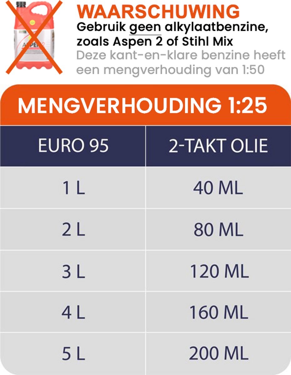 Kibani tophandle benzine kettingzaag 25.4cc 25cm zaagblad