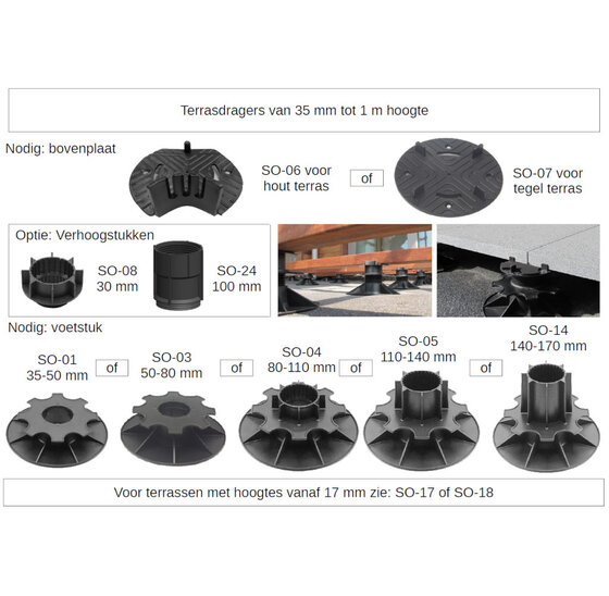 Verstelbare terrasdrager 50–80 mm – Compacte drager voor terrastegels en houten balken, 800 kg draagvermogen
