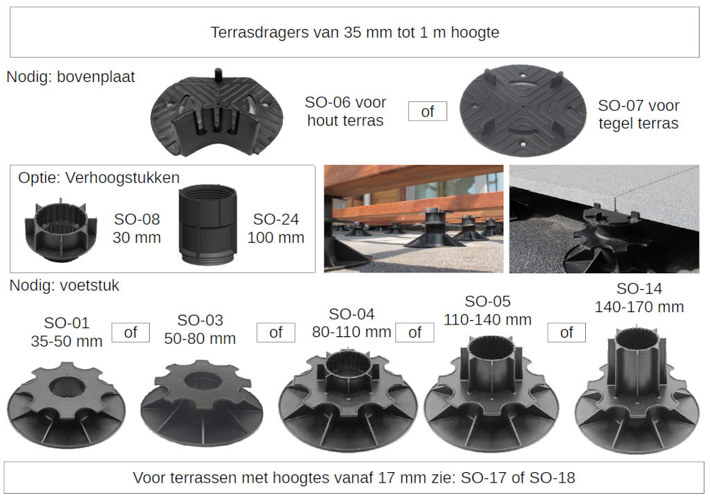 Verstelbare terrasdrager 50–80 mm – Compacte drager voor terrastegels en houten balken, 800 kg draagvermogen