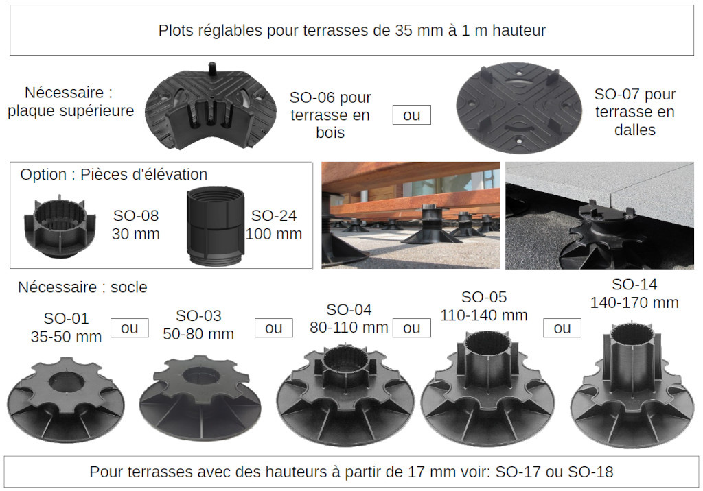 Verstelbare terrasdrager 50–80 mm – Compacte drager voor terrastegels en houten balken, 800 kg draagvermogen