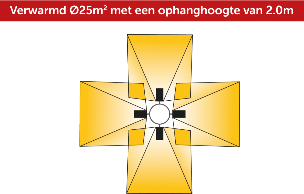 Infrarood heater 4x3kW aardgas G20 - Alke PH8 EID2G onderdeel