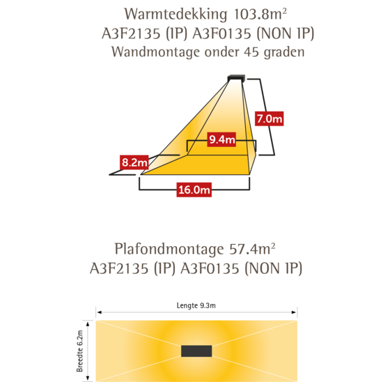 Bedrijfsverwarming - Tansun Apollo A3F135