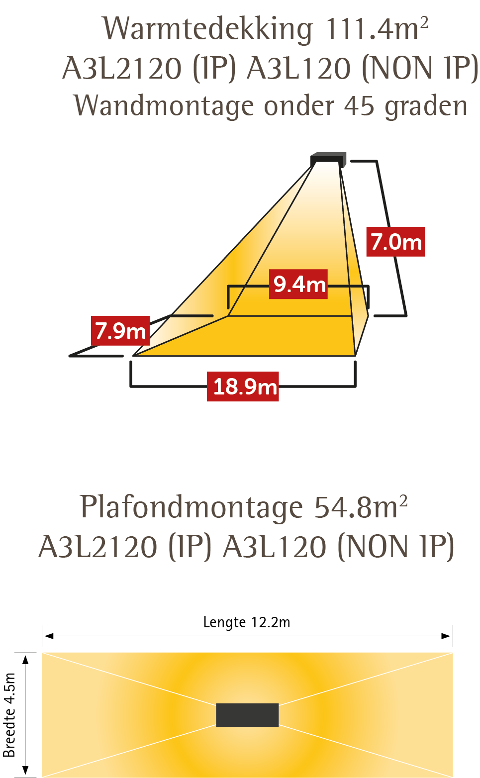 Tansun Apollo A3L120 Infraroodstraler - 12kW Low Glare