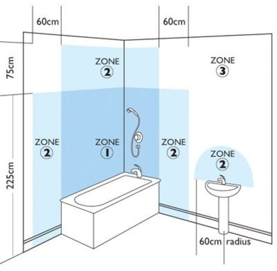 Ecosun IKP 300 W IP54 Infraroodverwarming Badkamer