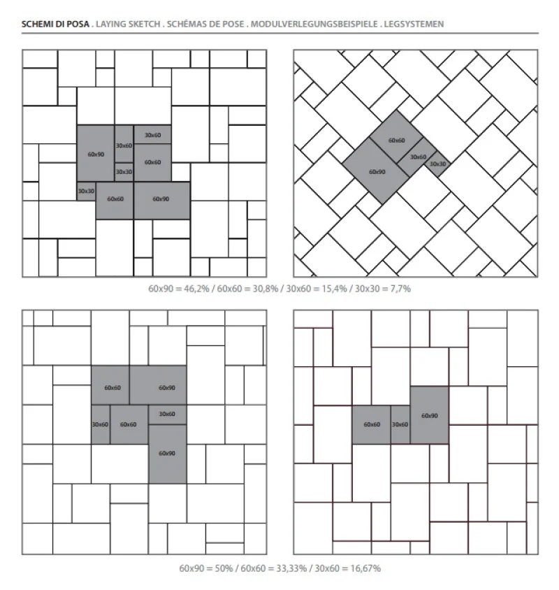 Sichenia Gruppo Ceramiche Chantilly Melange 30x30 chip