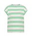 Cecil Top