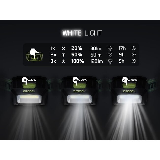 Delphin MonoX - Lampe frontale - LED blanches et vertes - USB-C rechargeable