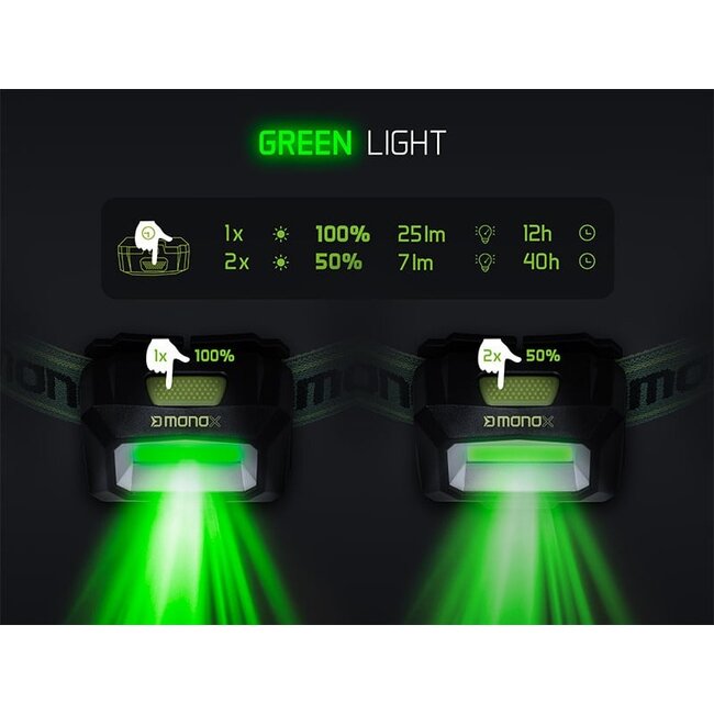 Delphin MonoX - Lampe frontale - LED blanches et vertes - USB-C rechargeable