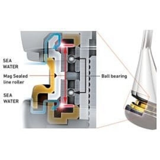 Daiwa 20 TOURNAMENT BASIA 45SCW QD - Moulin à carpe