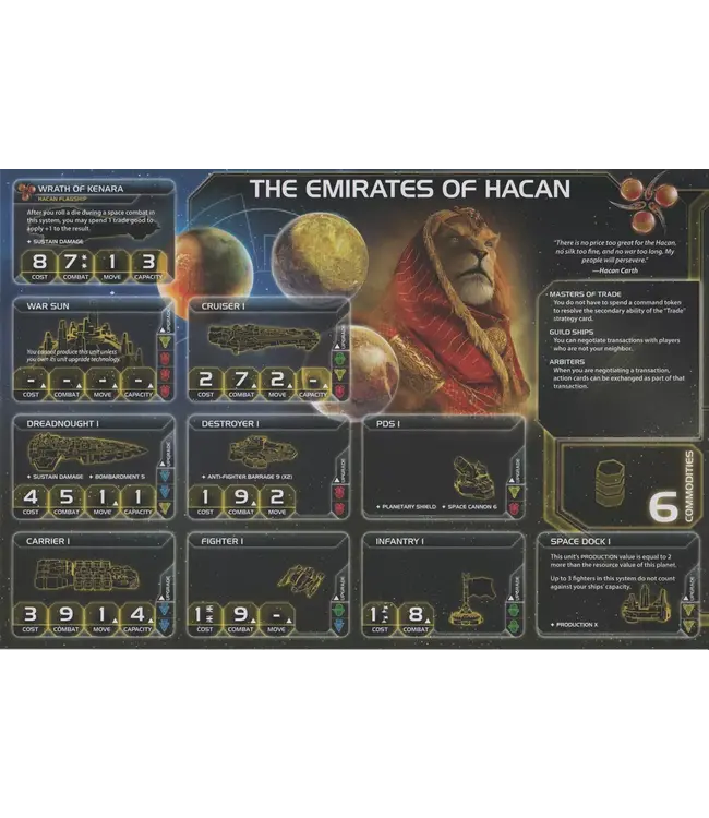 Twilight Imperium: 4th Edition (ENG) - Bordspel