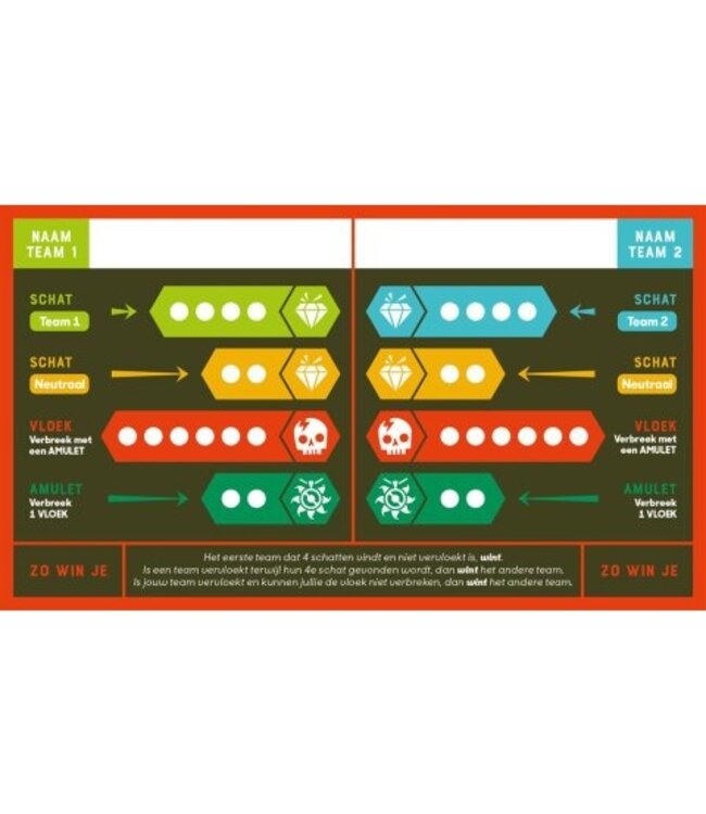 Landmarks (NL) - Bordspel