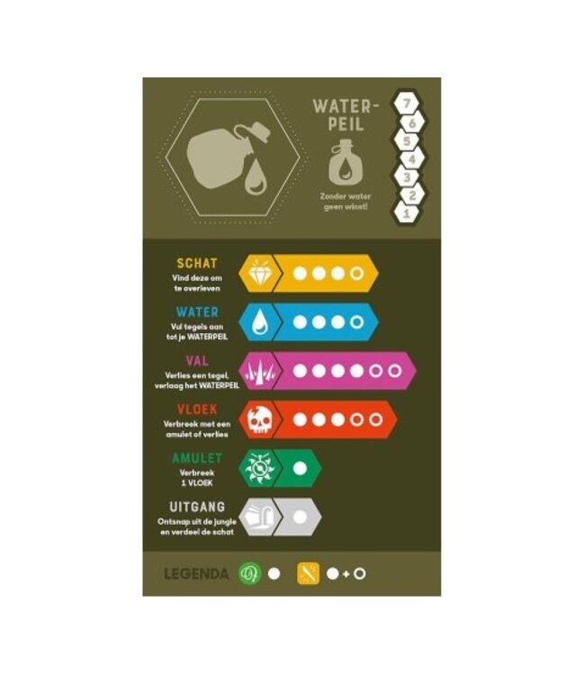 Landmarks (NL) - Brettspiel