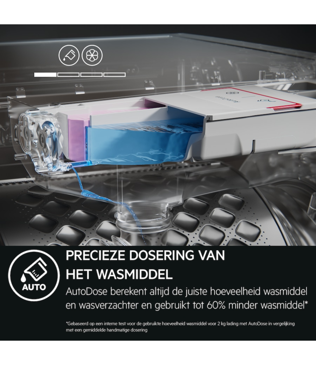 AEG 7000 serie ProSteam® Autodose Wasmachine voorlader 9 kg LR7696AAD4