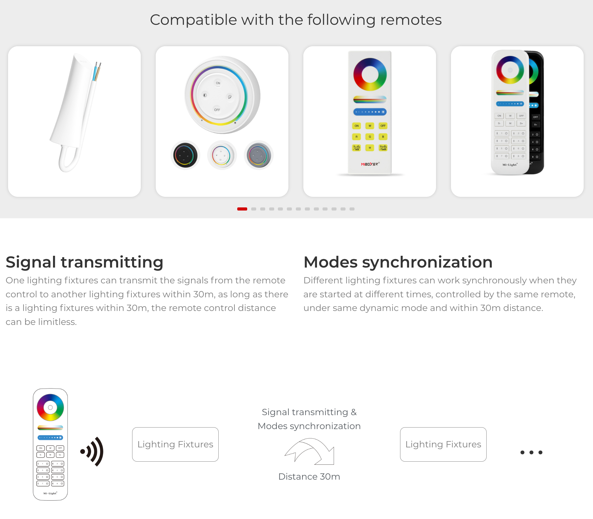 Miboxer ESPIR3 3-in-1 SPI LED Controller - 2.4G Für RGB/RGBW LED Streifen