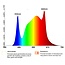 Växtbelysning | PRO-spektrum | 60cm | 10W | Vitt ljus | IP65 | 660 Nm