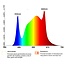 Växtbelysning | PRO-spektrum | 90cm | 15W | Vitt ljus | IP65 | 660 Nm