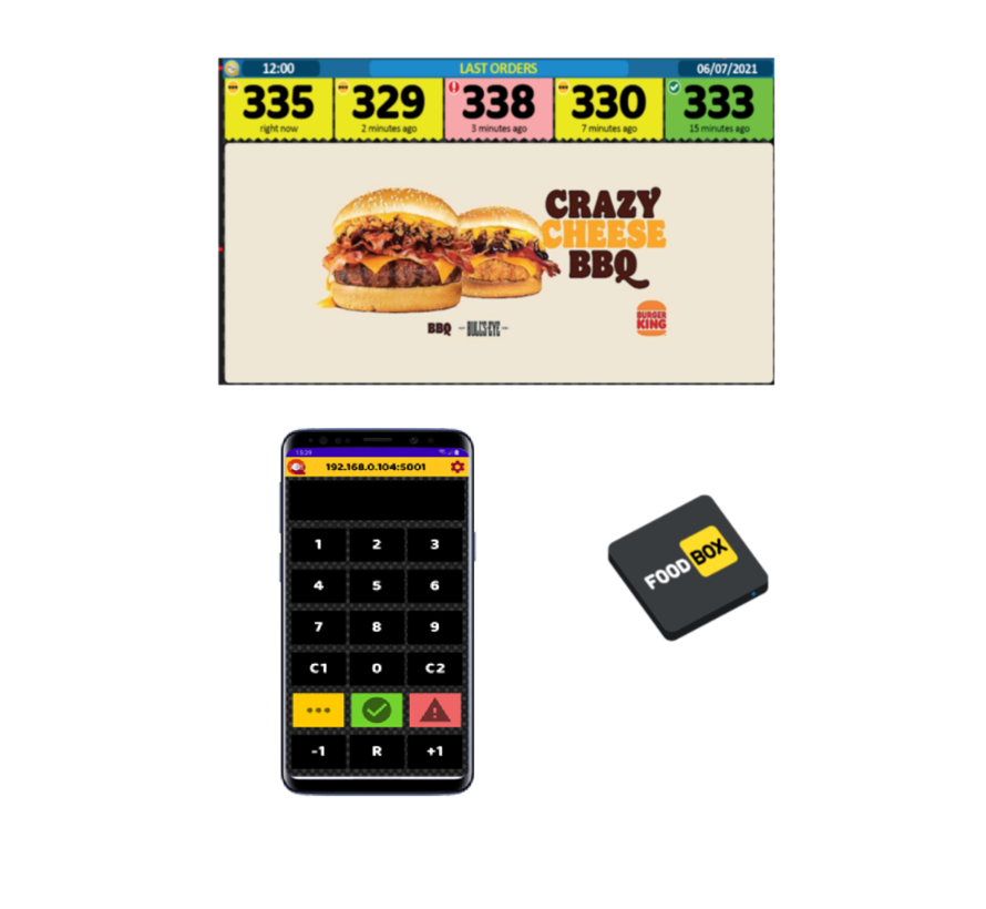 Système d'Appel Client pour la Restauration