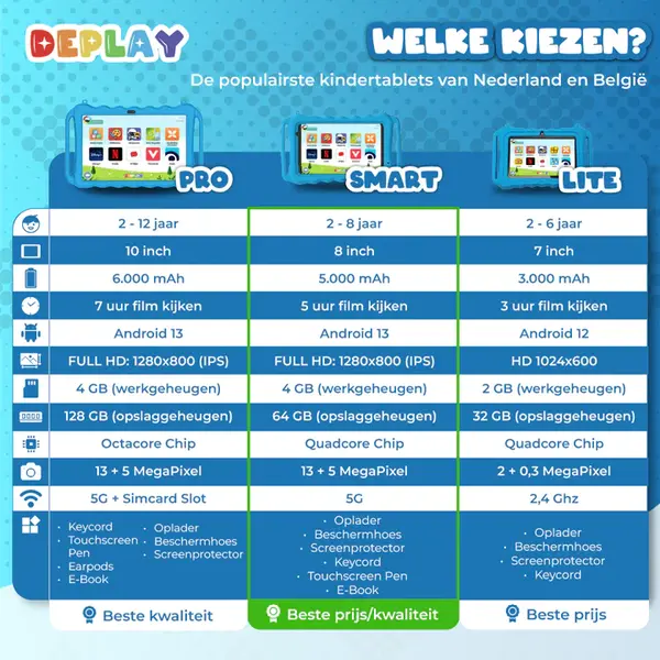 Deplay DEPLAY Kids Tablet SMART (8'')  Rood