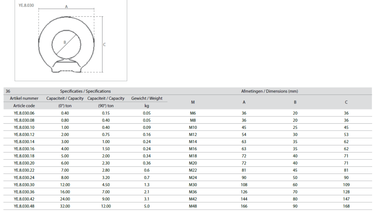 DELTA Grade 80 oogmoer M36