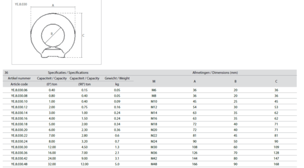 DELTA Grade 80 oogmoer M36