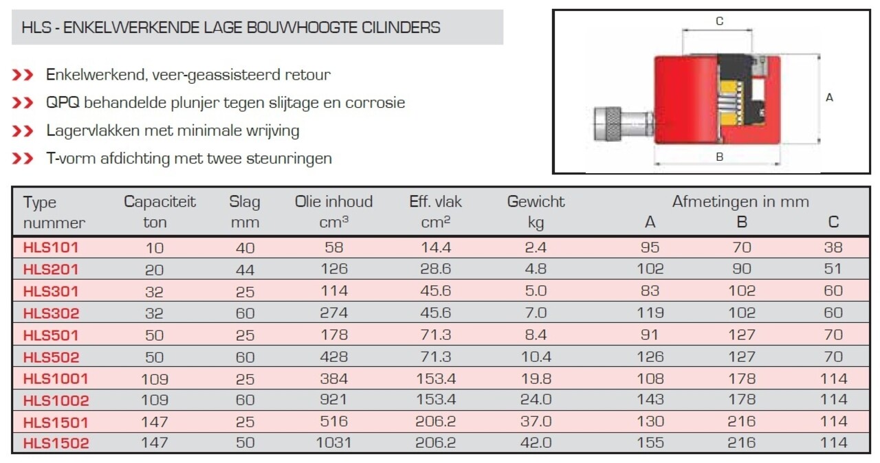 Hi-Force HLS enkelwerkende lage bouwhoogte cilinder 20 ton Hi-Force HLS enkelwerkende lage bouwhoogte cilinder 20 ton