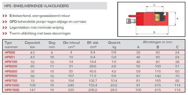 Hi-Force HPS enkelwerkende cilinder 50 ton