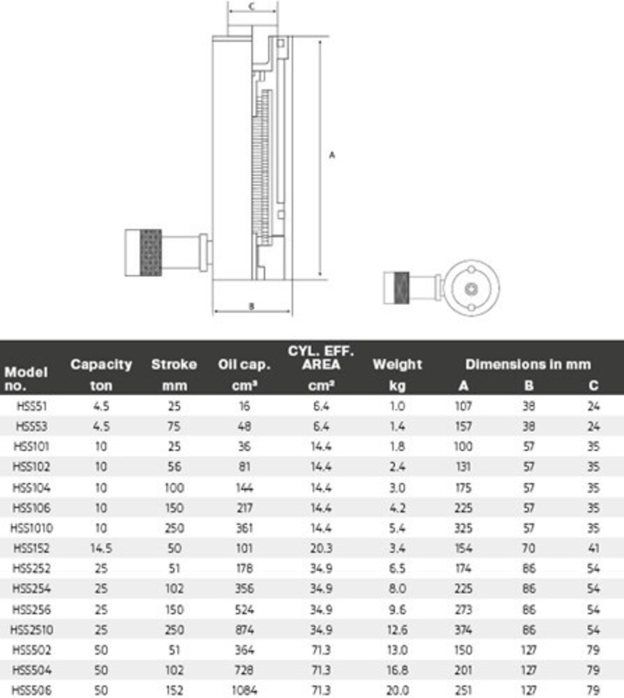 Hi-Force HHS enkelwerkende cilinder universeel 4.5 ton