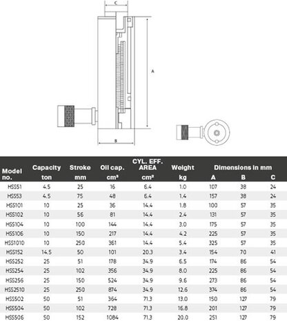 Hi-Force HHS enkelwerkende cilinder universeel 4.5 ton