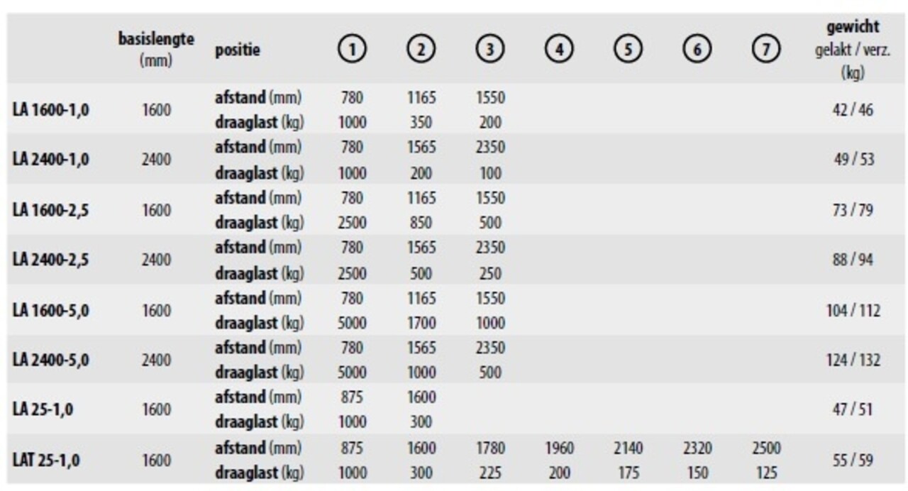 BAUER GmbH Lastarm LA 2400 BAUER GmbH Lastarm LA 2400