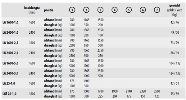 BAUER GmbH Lastarm LA 2400 BAUER GmbH Lastarm LA 2400