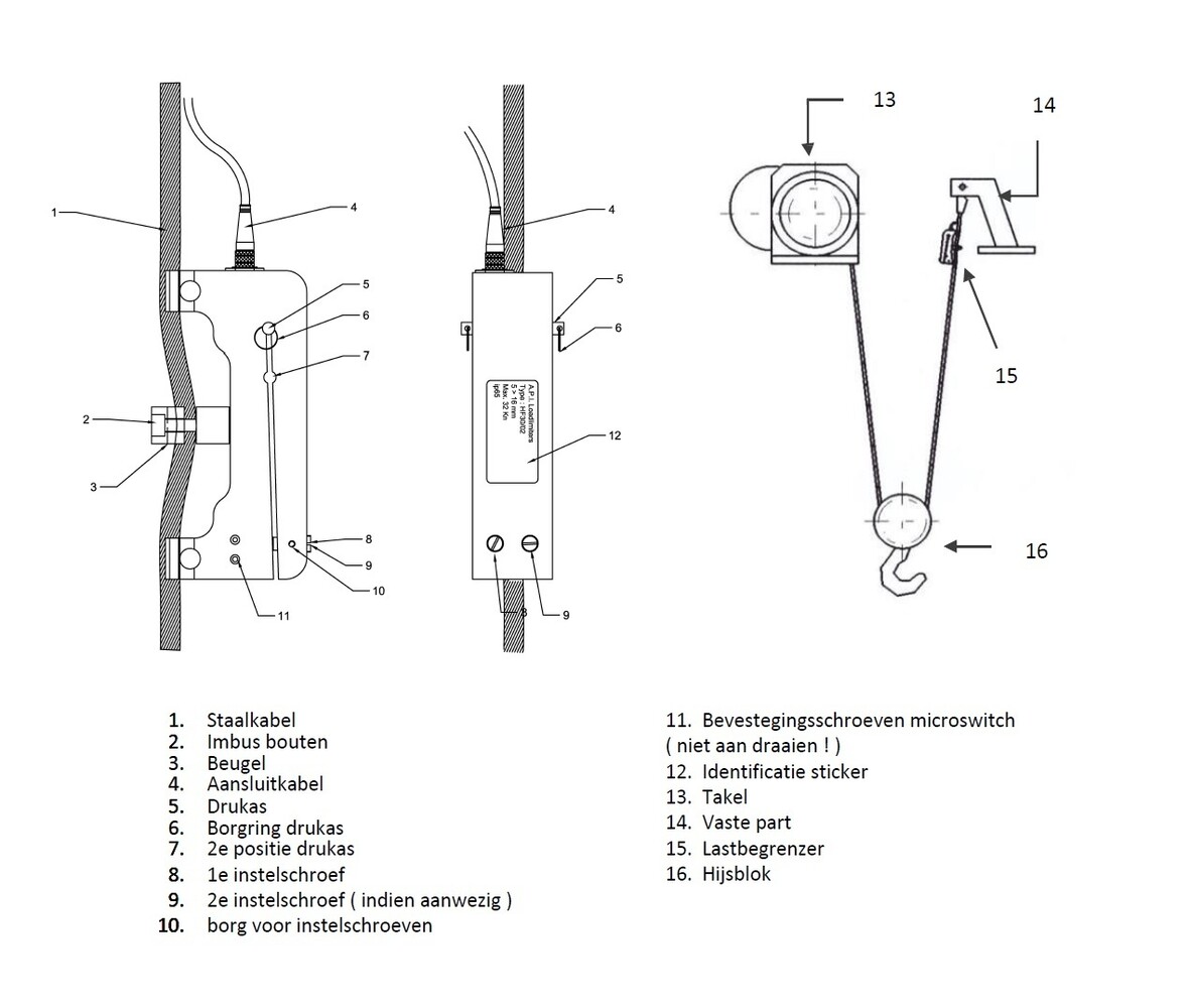 IMS Lastbegrenzer / overlastbeveiliging voor 25-36 mm staalkabel IMS Lastbegrenzer / overlastbeveiliging voor 25-36 mm staalkabel