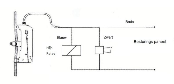 IMS Lastbegrenzer / overlastbeveiliging voor 25-36 mm staalkabel IMS Lastbegrenzer / overlastbeveiliging voor 25-36 mm staalkabel
