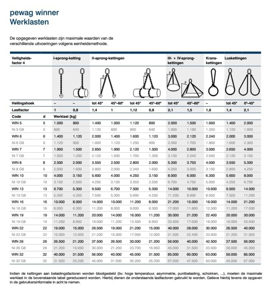 pewag PEWAG Grade 100 ketting 4-sprong 6 mm 3000 kg pewag PEWAG Grade 100 ketting 4-sprong 6 mm 3000 kg