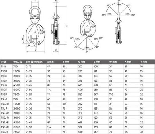 Terrier Terrier 0.75 TS-R verticale platenklem voor RVS