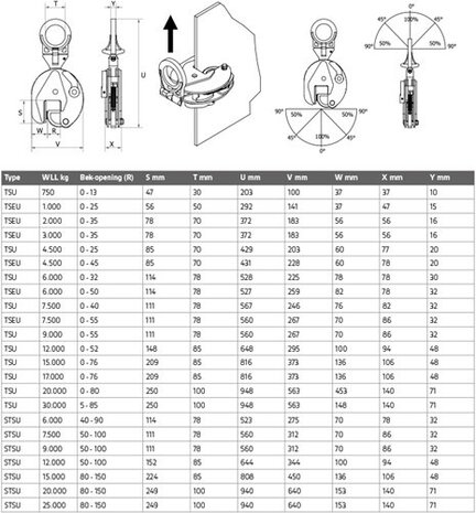 Terrier Terrier 0.75 TSU verticale platenklem Terrier Terrier 0.75 TSU verticale platenklem