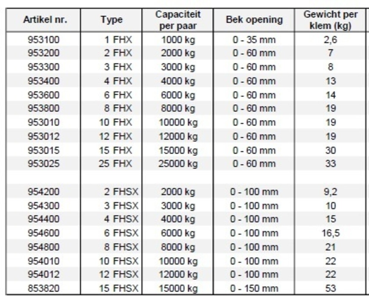 Terrier Terrier FHX horizontale platenklem 4 FHX Terrier Terrier FHX horizontale platenklem 4 FHX