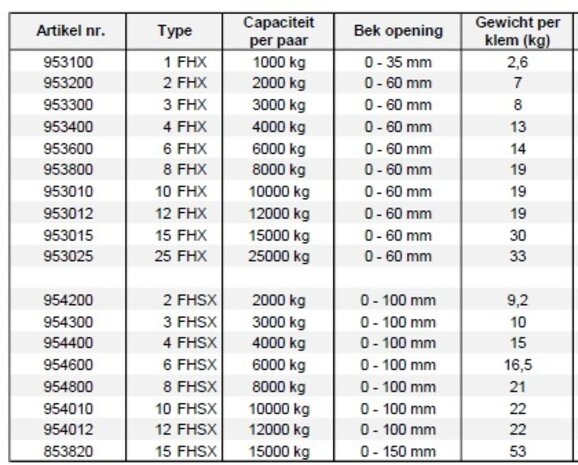 Terrier Terrier FHX horizontale platenklem 8 FHX