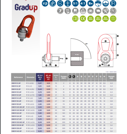 Codipro Codipro DSR Kantel / wartelbaar oogbout