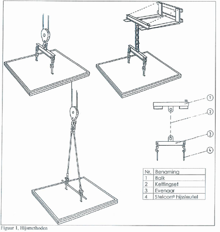 Stelcon Stelcon hijssleutel