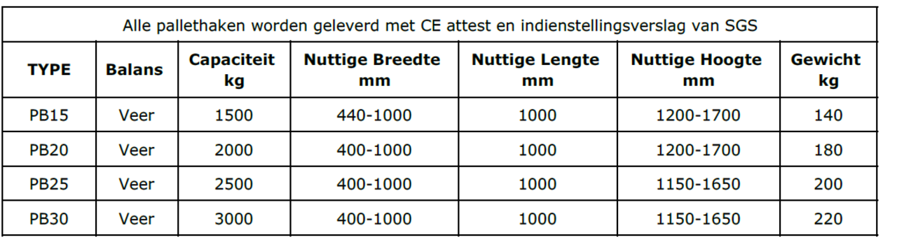 Bomaco Pallethaak zelfbalancerend 1500 kg