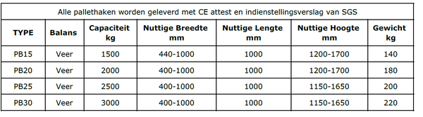 Bomaco Pallethaak zelfbalancerend 2000 kg Bomaco Pallethaak zelfbalancerend 2000 kg